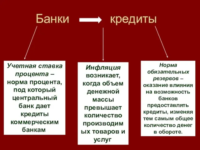 Банки кредиты Учетная ставка процента – норма процента, под который центральный банк