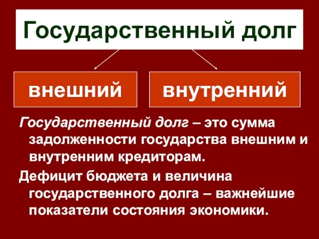 Государственный долг Государственный долг – это сумма задолженности государства внешним и внутренним