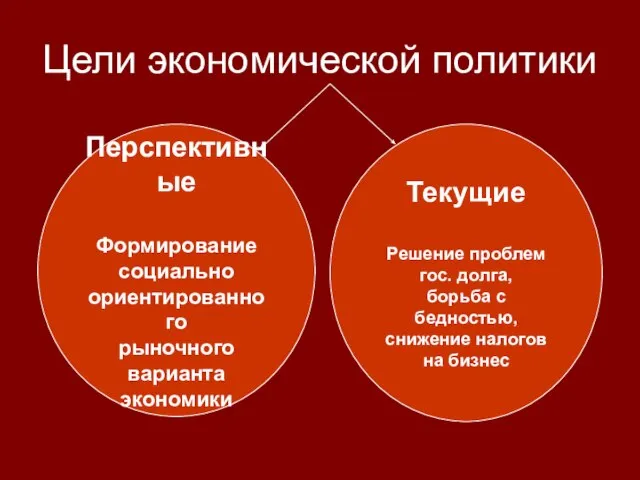 Цели экономической политики Перспективные Формирование социально ориентированного рыночного варианта экономики Текущие Решение