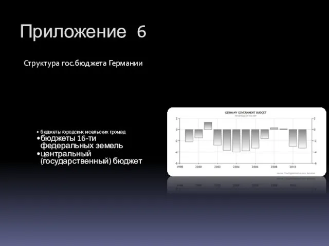 Приложение 6 Структура гос.бюджета Германии