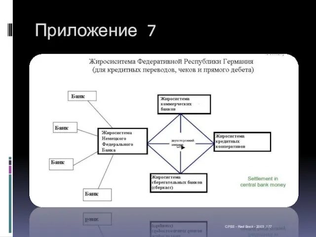 Приложение 7 CPSS - Red Book - 2003 ,177