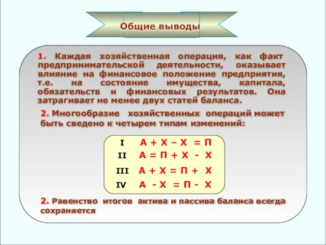 Общие выводы 1. Каждая хозяйственная операция, как факт предпринимательской деятельности, оказывает влияние