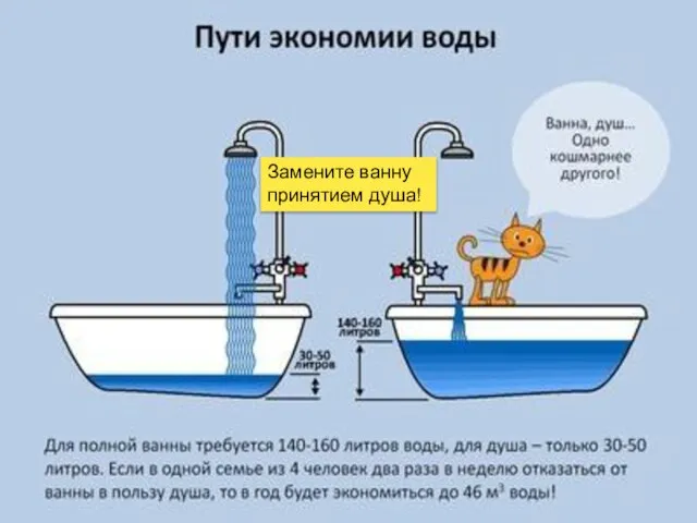 Замените ванну принятием душа!