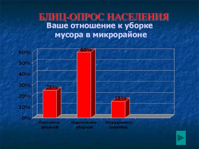 Ваше отношение к уборке мусора в микрорайоне БЛИЦ-ОПРОС НАСЕЛЕНИЯ