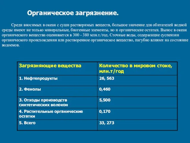 Органическое загрязнение. Среди вносимых в океан с суши растворимых веществ, большое значение