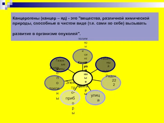 Канцерогены (канцер – яд) - это "вещества, различной химической природы, способные в