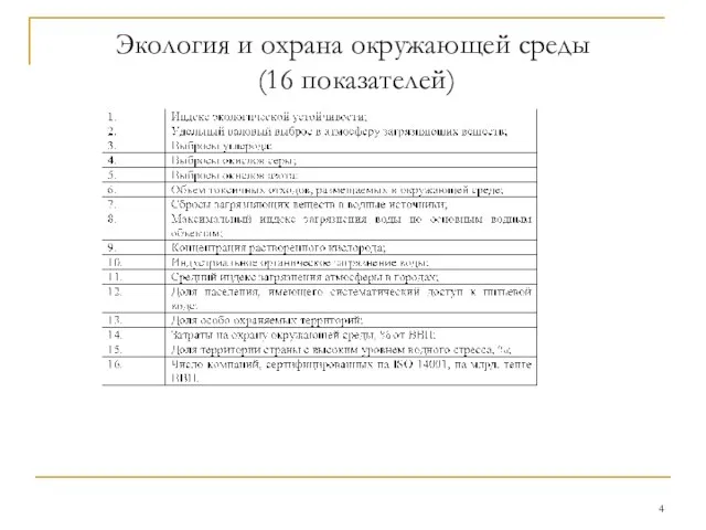 Экология и охрана окружающей среды (16 показателей)