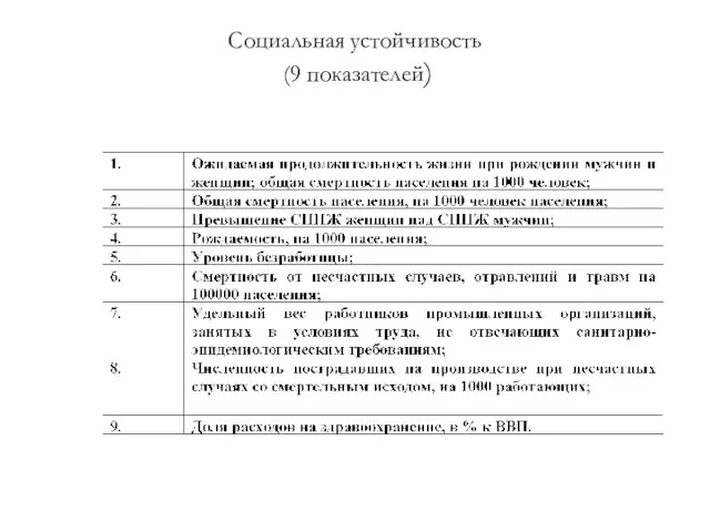 Социальная устойчивость (9 показателей)