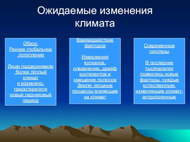 Ожидаемые изменения климата Обзор: Раннее глобальное потепление Люди поддерживали более тёплый климат