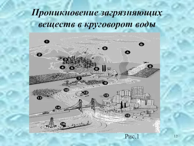 Проникновение загрязняющих веществ в круговорот воды Рис.1