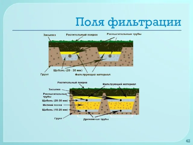 Поля фильтрации