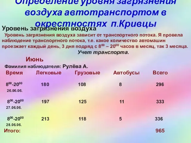 Определение уровня загрязнения воздуха автотранспортом в окрестностях п.Кривцы Уровень загрязнения воздуха Уровень