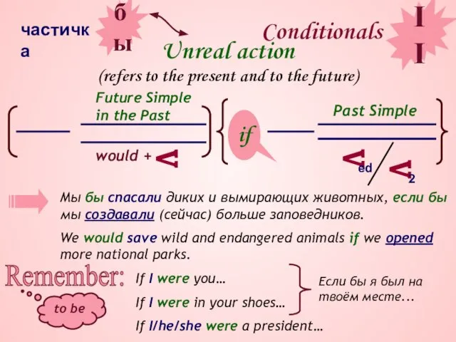 Unreal action (refers to the present and to the future) V II