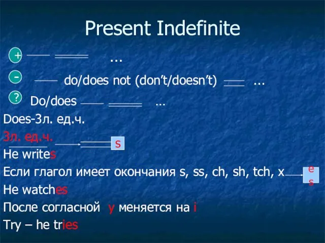 Present Indefinite … do/does not (don’t/doesn’t) … Do/does … Does-3л. ед.ч. 3л.