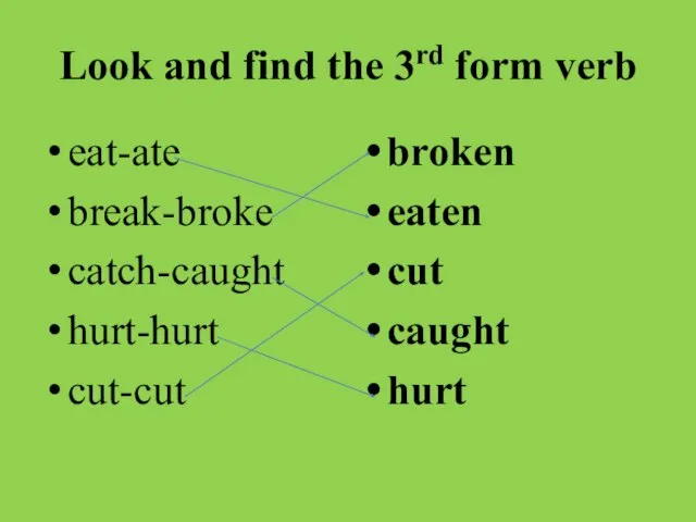 Look and find the 3rd form verb eat-ate break-broke catch-caught hurt-hurt cut-cut