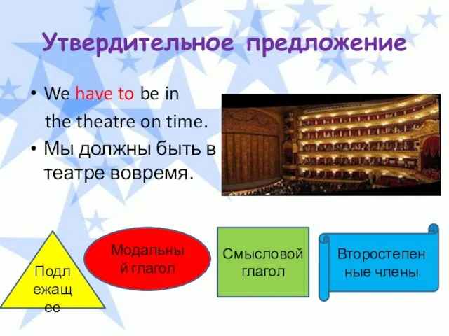 Утвердительное предложение We have to be in the theatre on time. Мы