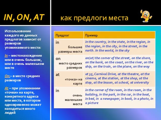 как предлоги места IN, ON, AT Использование каждого из данных предлогов зависит