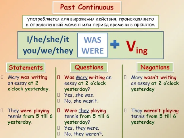 Past Continuous употребляется для выражения действия, происходящего в определённый момент или период