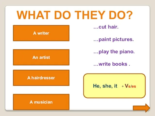 A hairdresser cuts hair. What do they do? A hairdresser …cut hair.