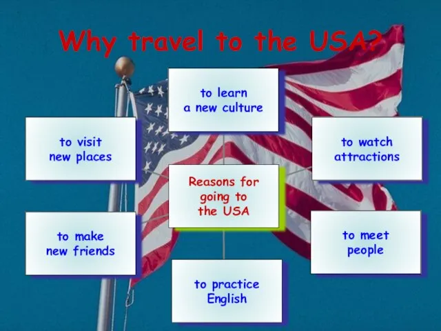 Why travel to the USA?