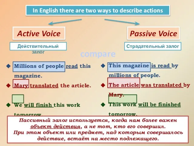 Passive Voice Active Voice In English there are two ways to describe