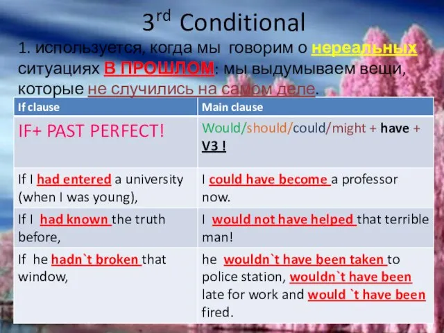 3rd Conditional 1. используется, когда мы говорим о нереальных ситуациях В ПРОШЛОМ: