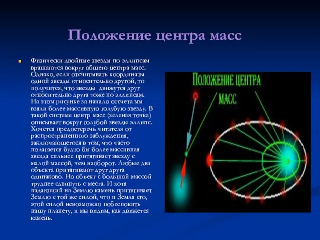 Положение центра масс Физически двойные звезды по эллипсам вращаются вокруг общего центра