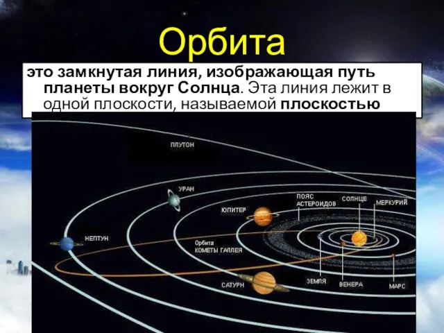 Орбита это замкнутая линия, изображающая путь планеты вокруг Солнца. Эта линия лежит