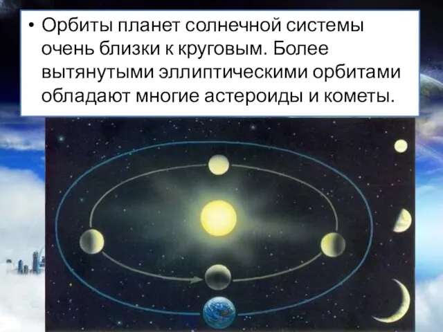 Орбиты планет солнечной системы очень близки к кру­говым. Более вытянутыми эллиптическими орбитами