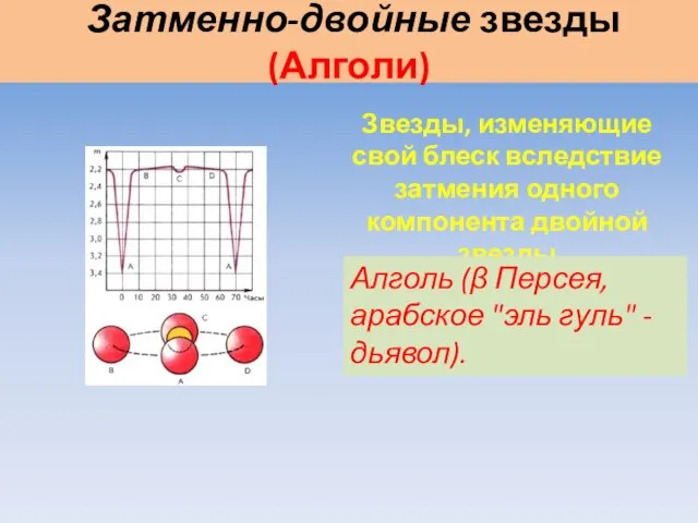 Затменно-двойные звезды (Алголи) Звезды, изменяющие свой блеск вследствие затмения одного компонента двойной