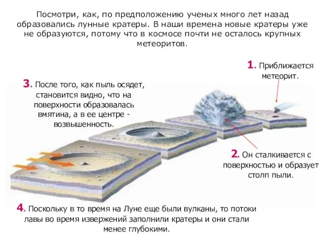 Посмотри, как, по предположению ученых много лет назад образовались лунные кратеры. В