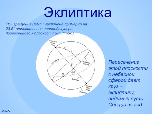 А.С.А. Эклиптика Пересечение этой плоскости с небесной сферой дает круг – эклиптику,