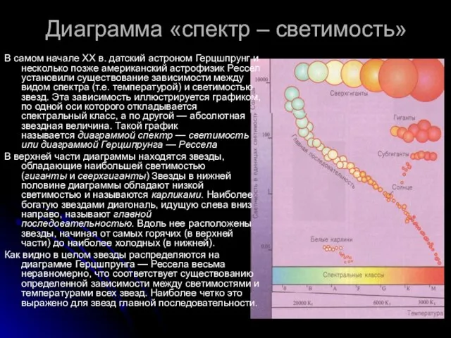 Диаграмма «спектр – светимость» В самом начале XX в. датский астроном Герцшпрунг