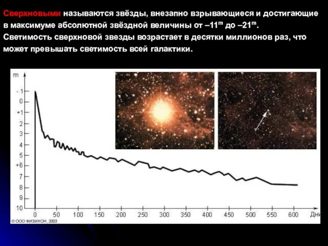 Сверхновыми называются звёзды, внезапно взрывающиеся и достигающие в максимуме абсолютной звёздной величины