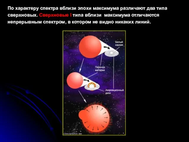 По характеру спектра вблизи эпохи максимума различают два типа сверхновых. Сверхновые I
