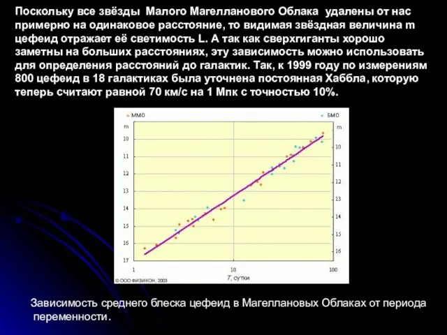 Поскольку все звёзды Малого Магелланового Облака удалены от нас примерно на одинаковое