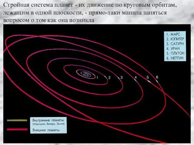 Стройная система планет - их движение по круговым орбитам, лежащим в одной