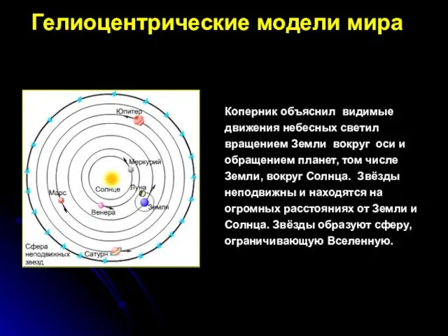 Коперник объяснил видимые движения небесных светил вращением Земли вокруг оси и обращением