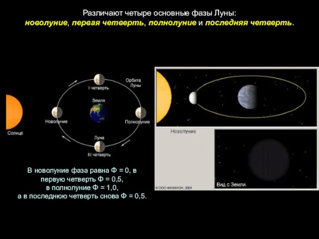 В новолуние фаза равна Φ = 0, в первую четверть Φ =