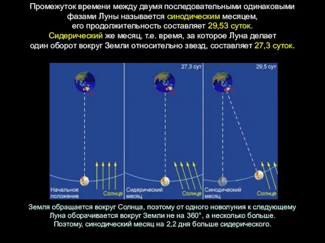 Промежуток времени между двумя последовательными одинаковыми фазами Луны называется синодическим месяцем, его