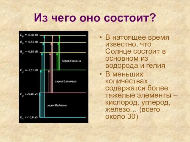 Из чего оно состоит? В натоящее время известно, что Солнце состоит в