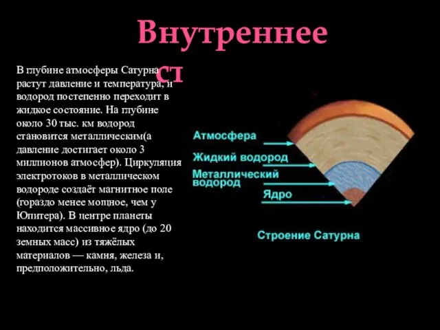 Внутреннее строение. В глубине атмосферы Сатурна растут давление и температура, и водород