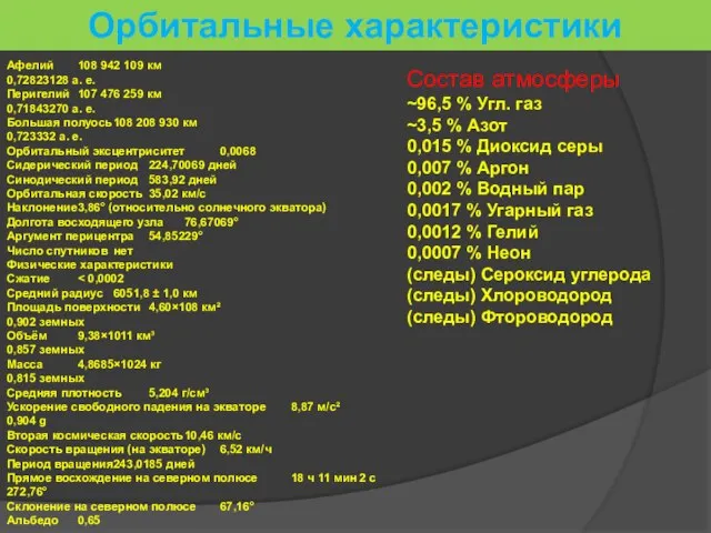 Орбитальные характеристики Афелий 108 942 109 км 0,72823128 а. е. Перигелий 107