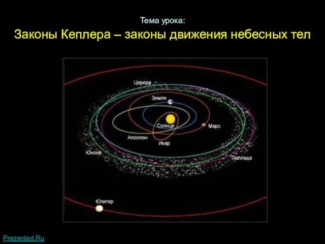 Презентация на тему Законы Кеплера законы движения небесных тел