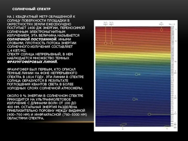 Солнечный спектр На 1 квадратный метр обращенной к Солнцу поверхности площадки в