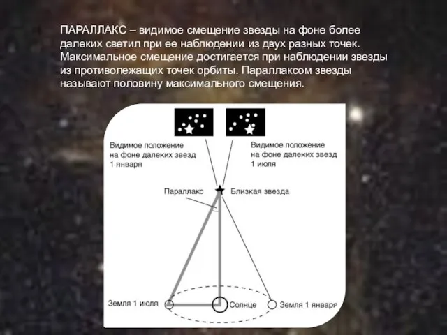 ПАРАЛЛАКС – видимое смещение звезды на фоне более далеких светил при ее