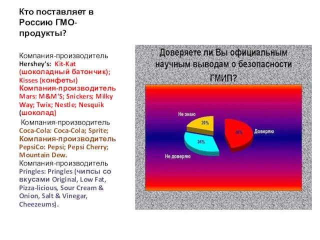 Кто поставляет в Россию ГМО-продукты? Компания-производитель Hershey's: Kit-Kat (шоколадный батончик); Kisses (конфеты)