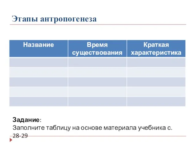 Этапы антропогенеза Задание: Заполните таблицу на основе материала учебника с. 28-29