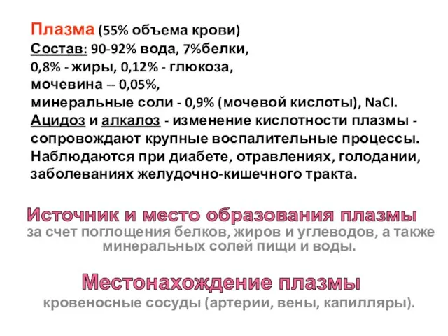 за счет поглощения белков, жиров и углеводов, а также минеральных солей пищи