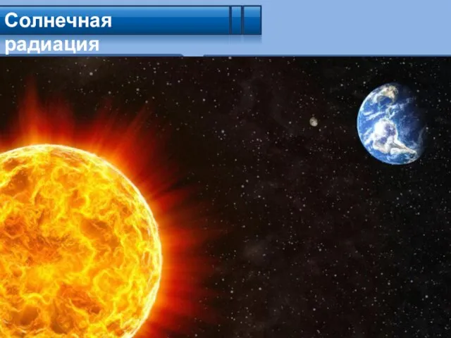 Солнечная радиация Прямая (не рассеянная и не поглощённая атмосферой) Поглощённая атмосферой Отражённая